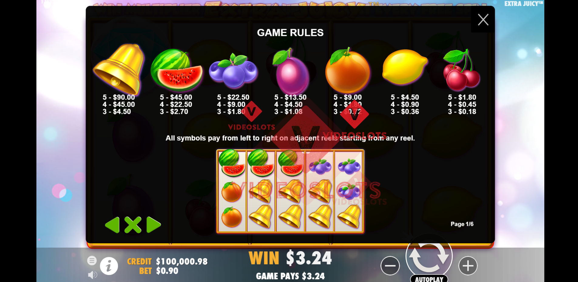 Pay Table for Extra Juicy slot by Pragmatic Play