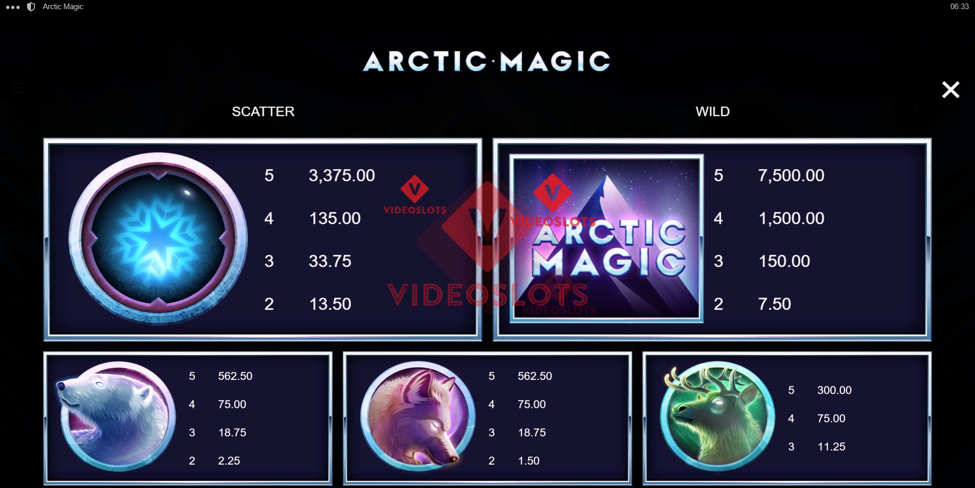 Pay Table for Arctic Magic slot for Microgaming