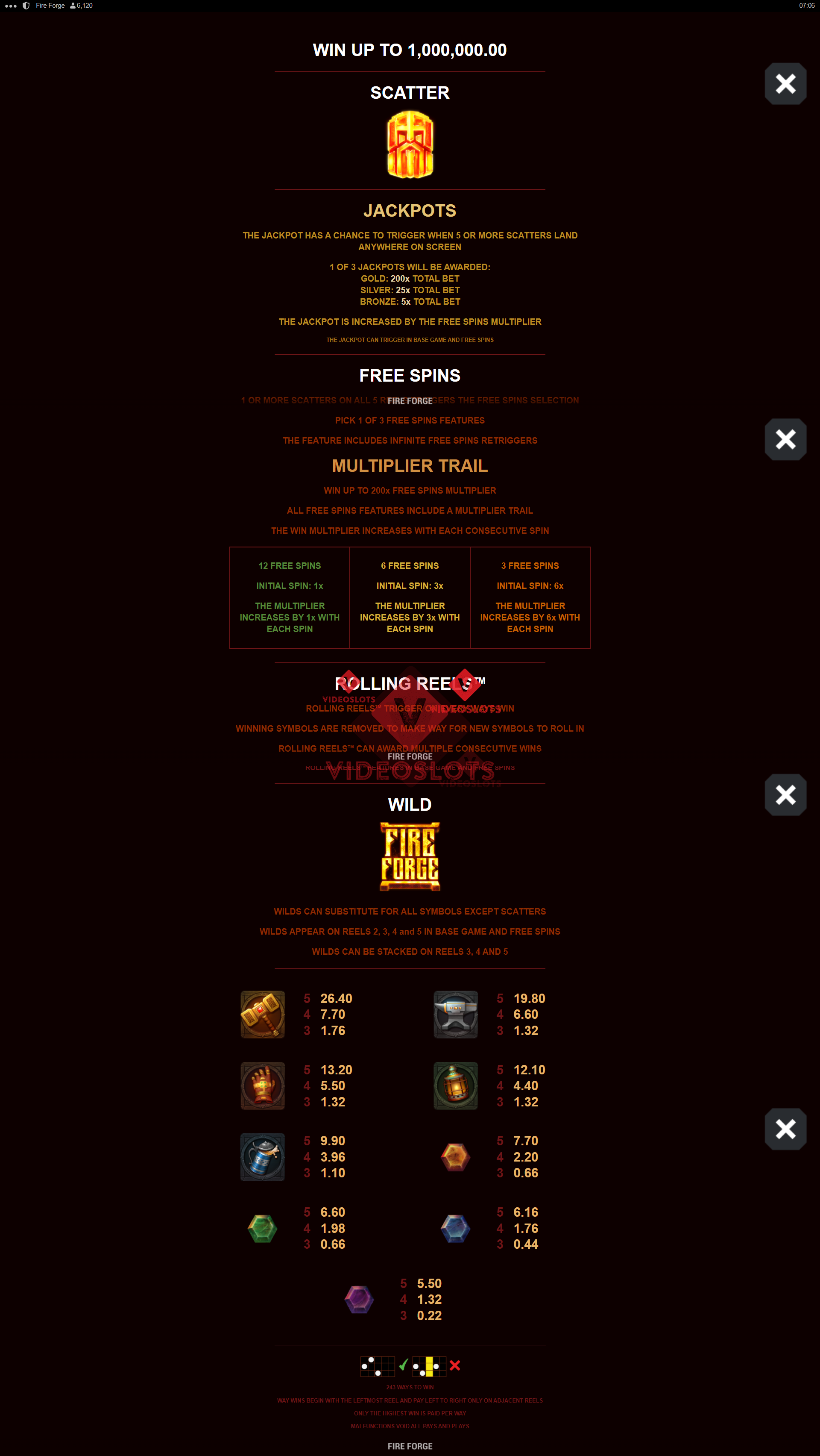 Pay Table for Fire Forge slot for Microgaming