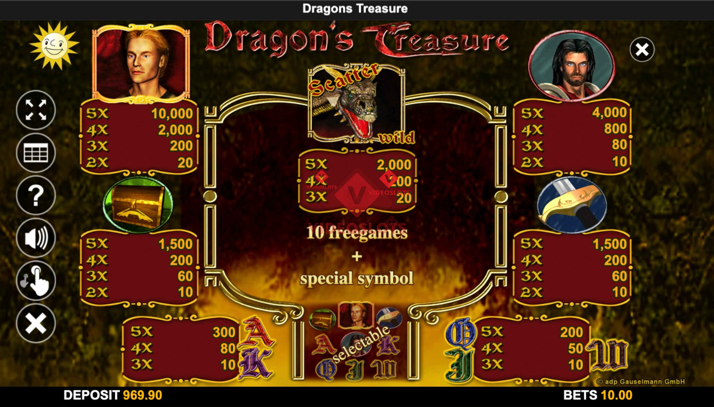 Pay Table for Dragon's Treasure slot from Merkur