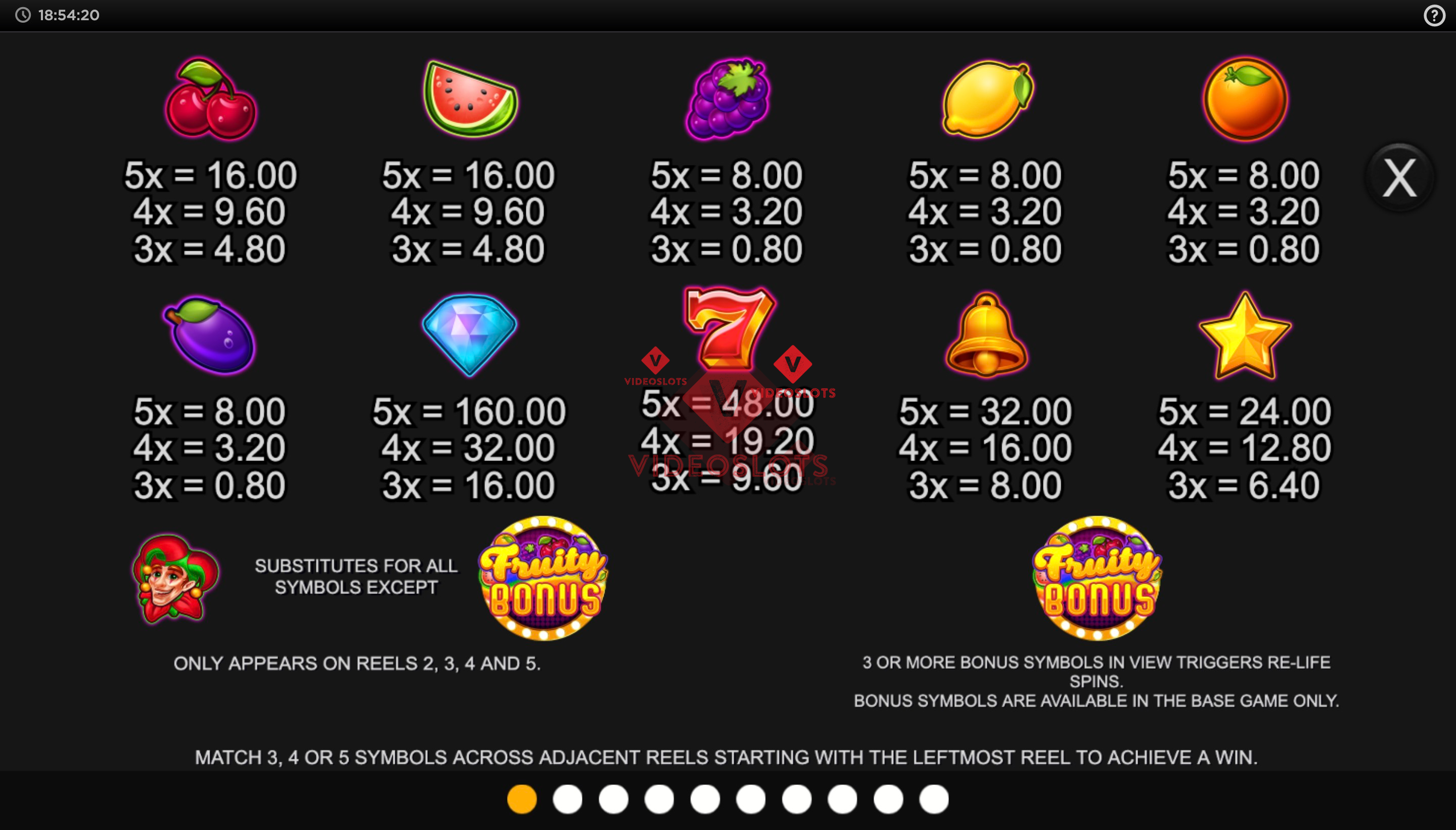 Pay Table for Fruity Pays slot from Inspired Gaming
