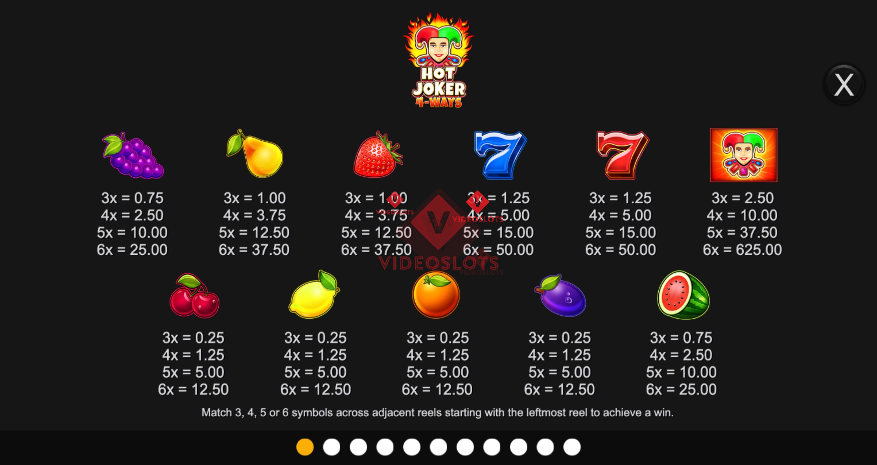 Pay Table for Hot Joker 4 Ways slot from Inspired Gaming