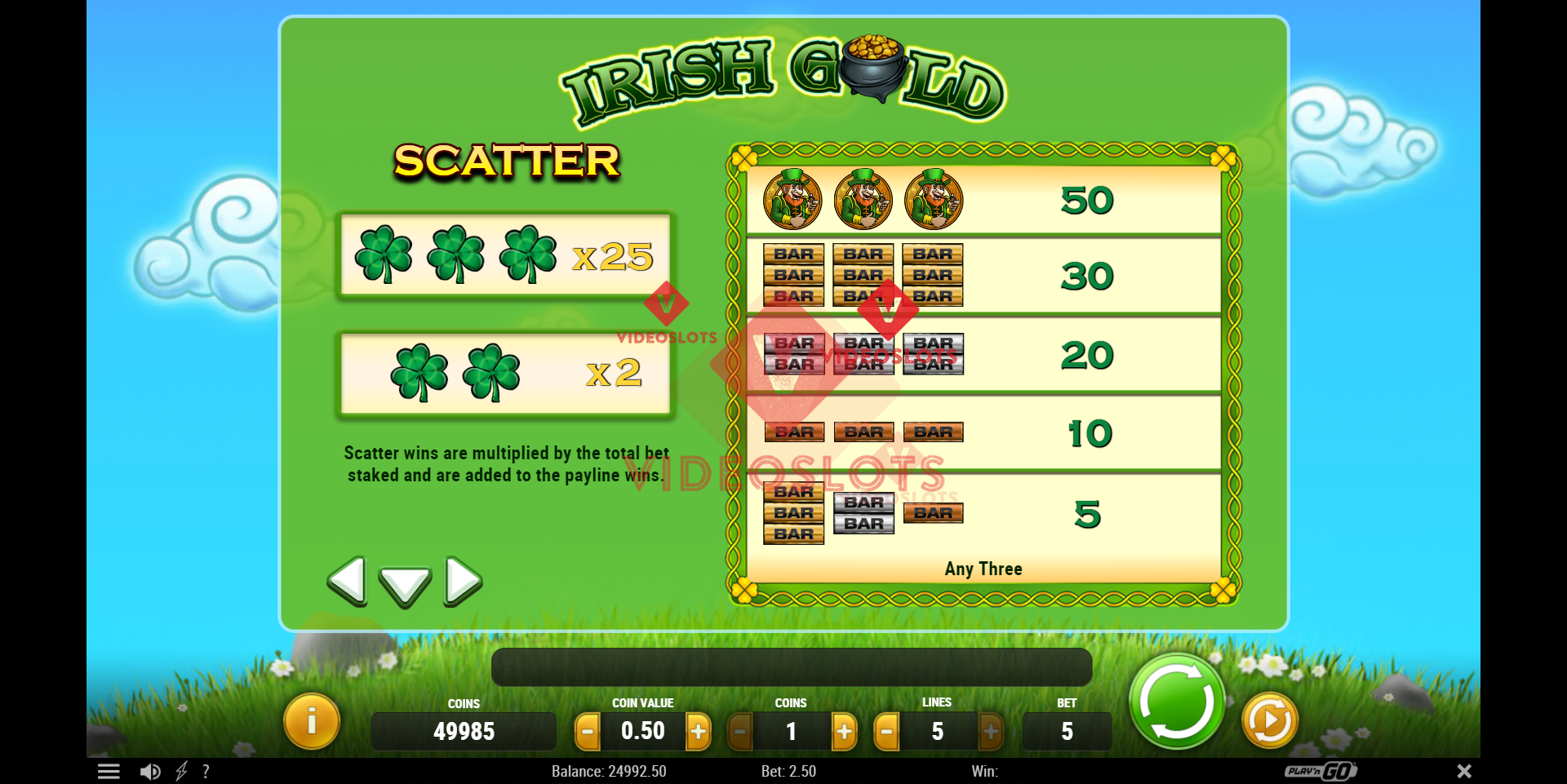 Pay Table for Irish Gold slot from Play'n Go