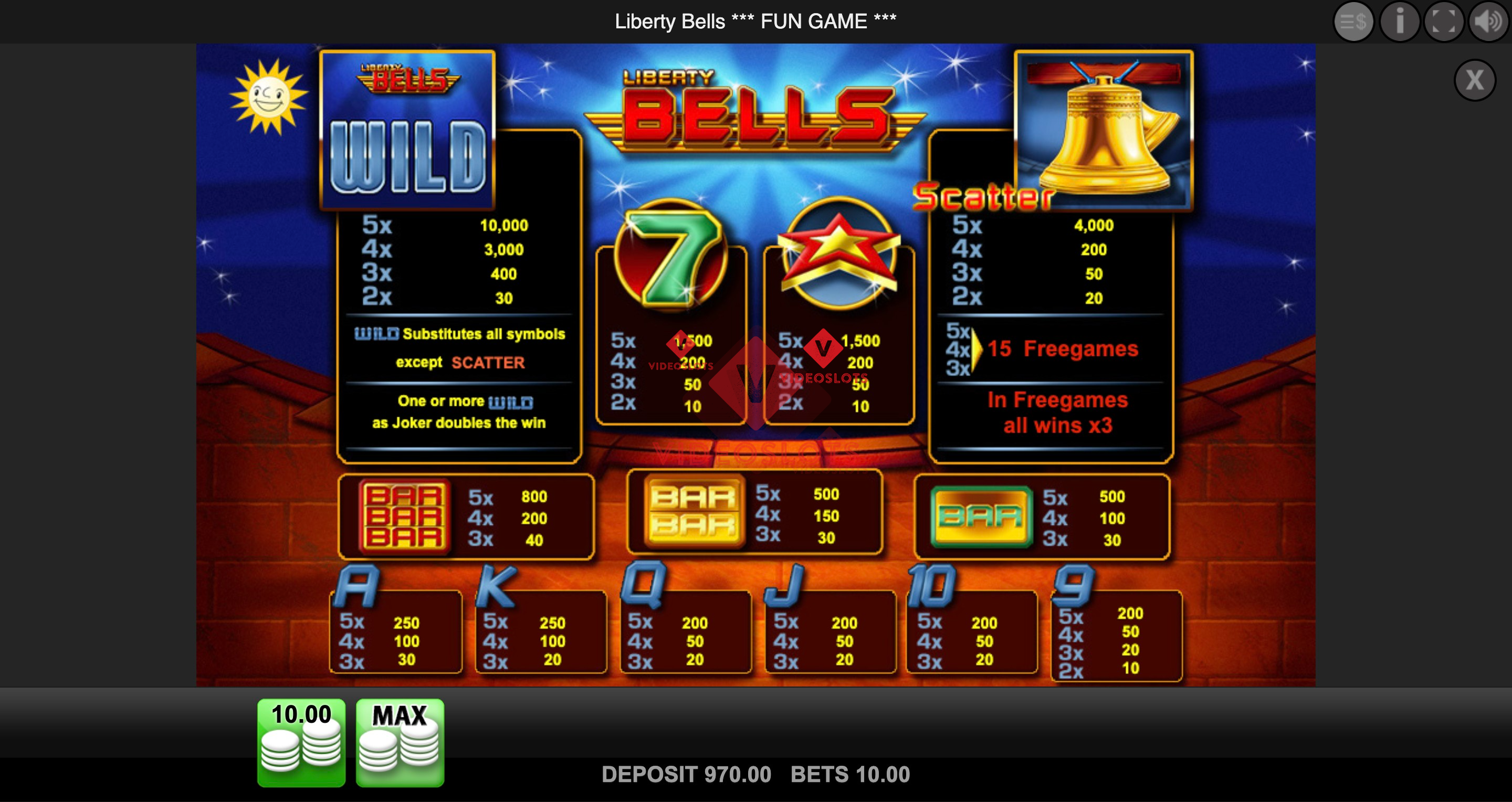 Pay Table for Liberty Bells slot from Merkur