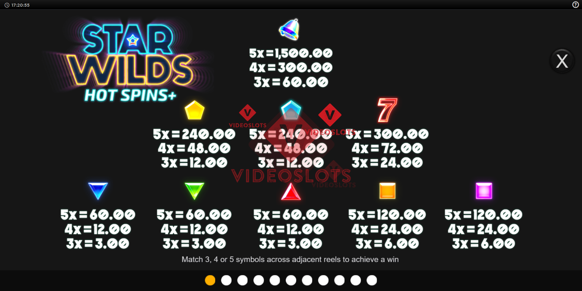 Pay Table for Star Wilds Hot Spins Plus slot from Inspired Gaming